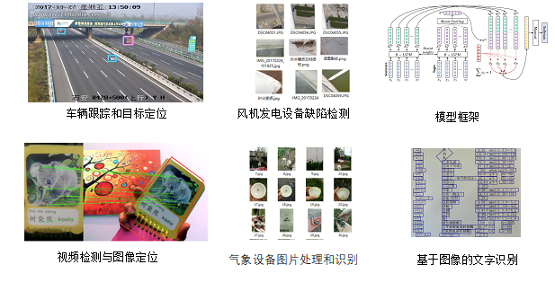 深度學習與圖像處理 人工智能理論與算法軟件開發培訓全景解析