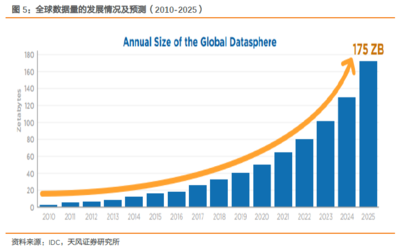 智能科技引領產業革命 易方達中證人工智能ETF投資價值深度分析——聚焦人工智能理論與算法軟件開發的核心引擎