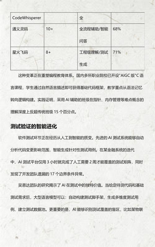 人工智能重構軟件開發全流程 從輔助工具到變革引擎