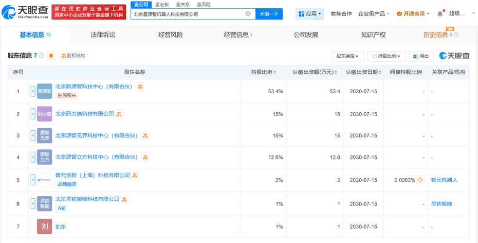 劉東創業新篇章 人工智能通用與算法軟件開發的百萬資本布局