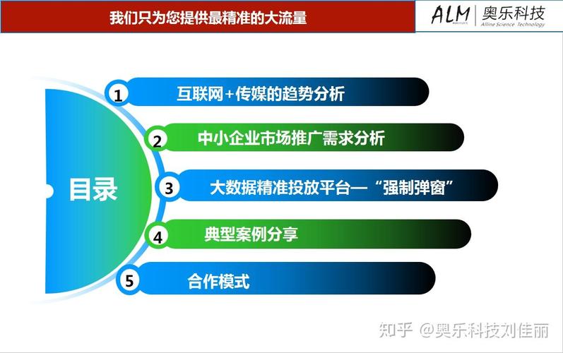 奧樂科技全網霸屏彈窗廣告軟件開發ai人工智能湖南奧樂文化科技有限